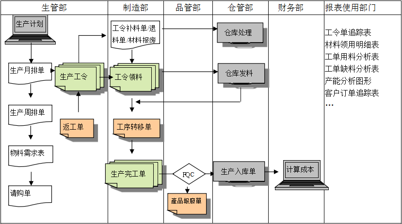 生产制造ERP华体会官方网页版-华体会(中国)
