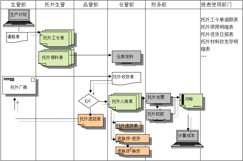 ERP华体会官方网页版-华体会(中国)
