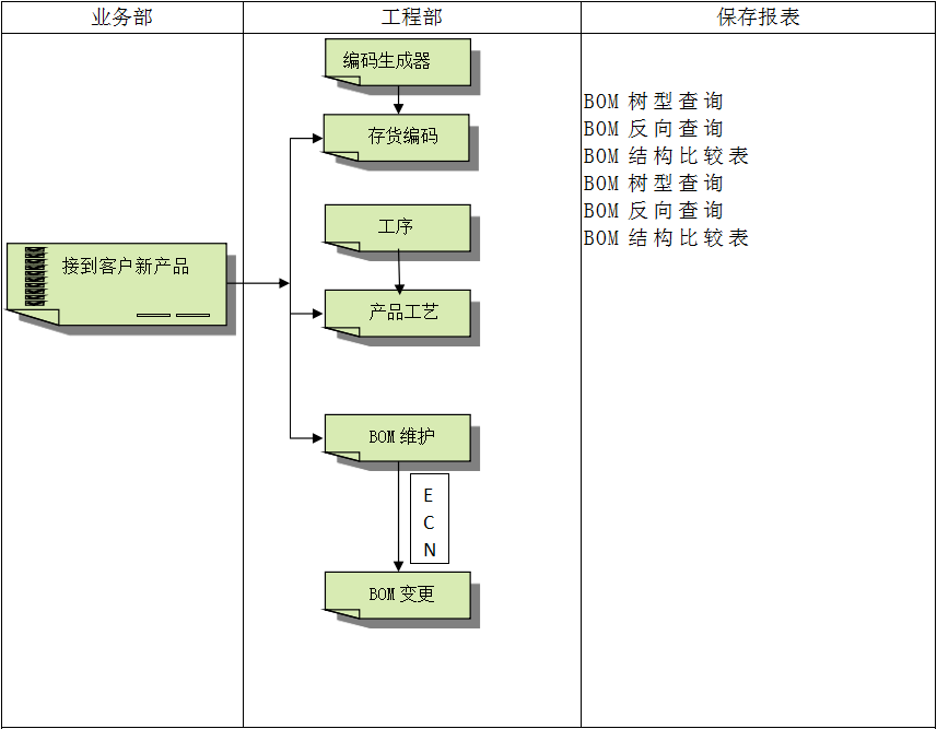 ERP华体会官方网页版-华体会(中国)
软件