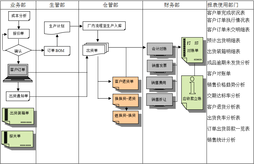 ERP华体会官方网页版-华体会(中国)
