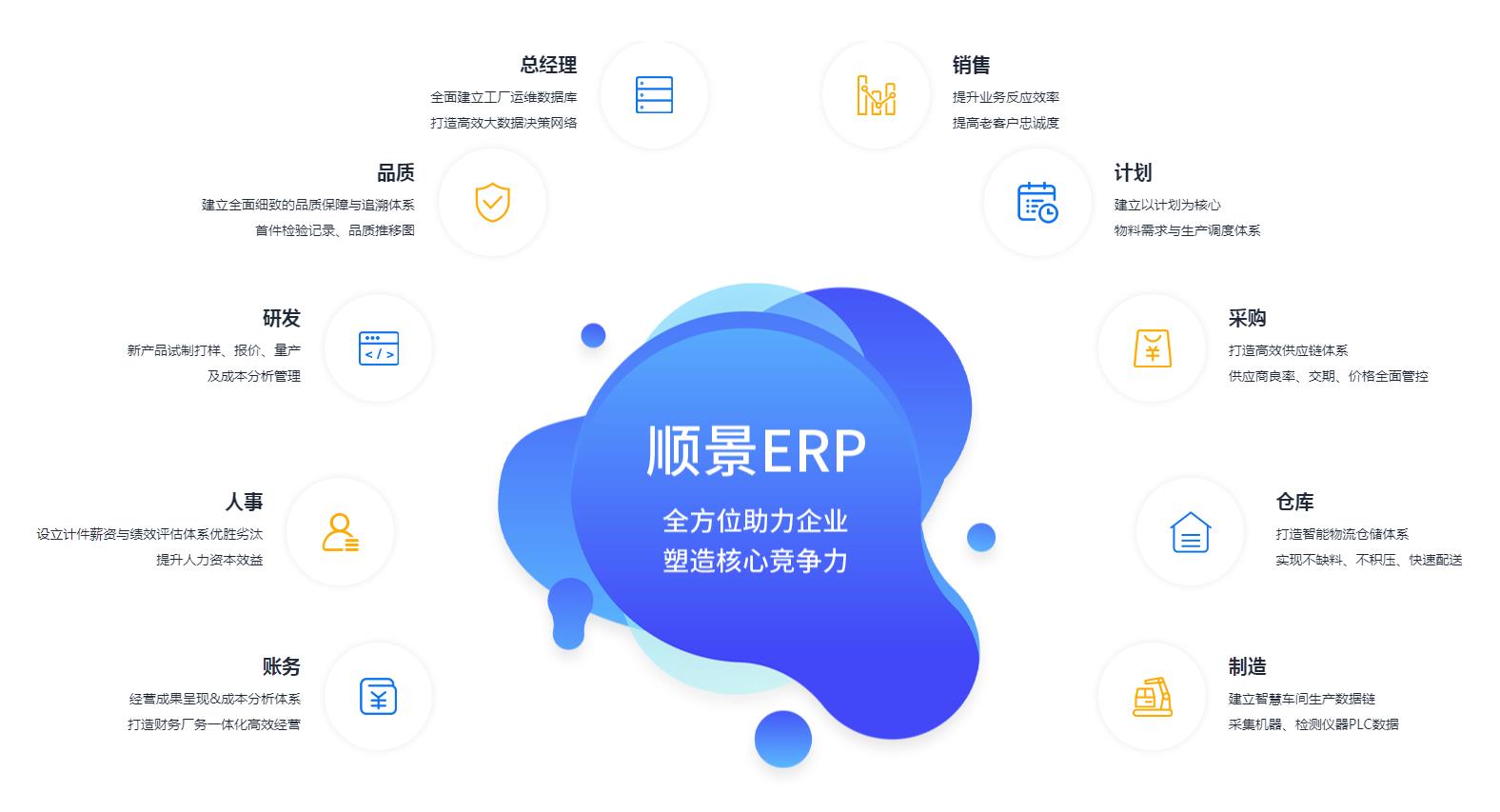 ERP管理华体会官方网页版-华体会(中国)

