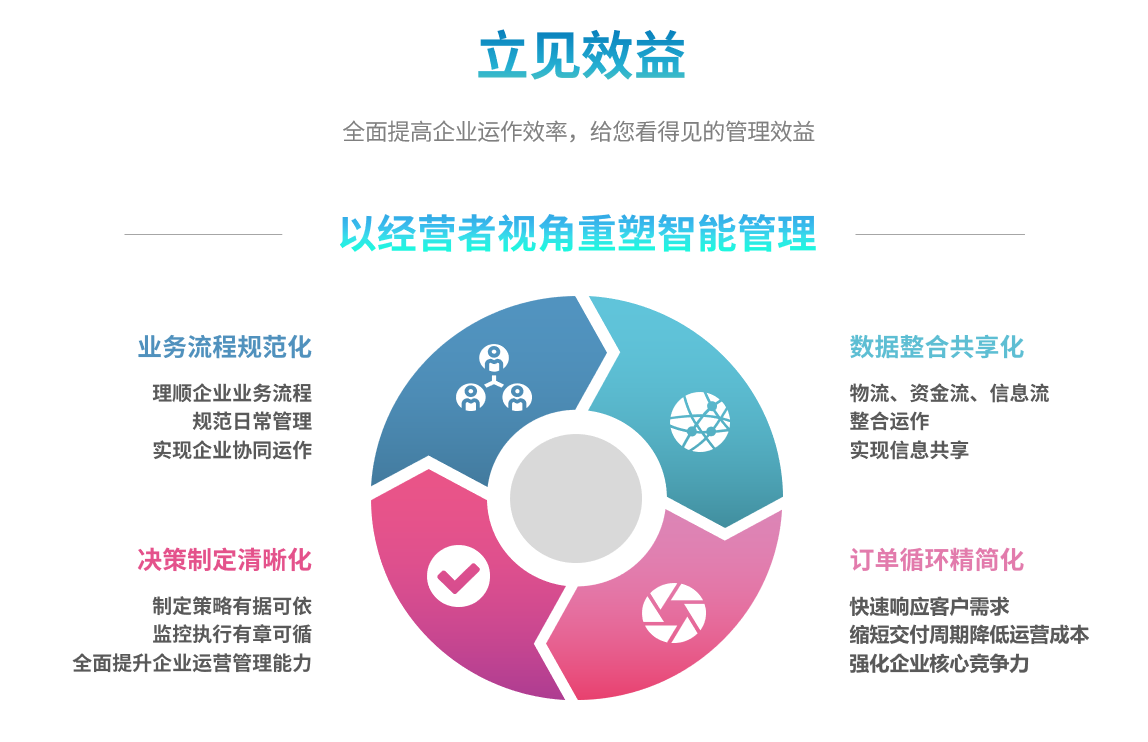 ERP华体会官方网页版-华体会(中国)
