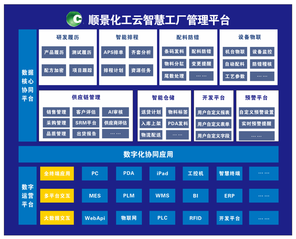 华体会官方网页版-华体会(中国)化工云智慧工厂管理平台 华体会官方网页版-华体会(中国)化工云智慧工厂管理平台